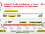 Spolka PKP Polskie Linie Kolejowe zmienia ruch pociagow na linii srednicowej grafika informacyjna