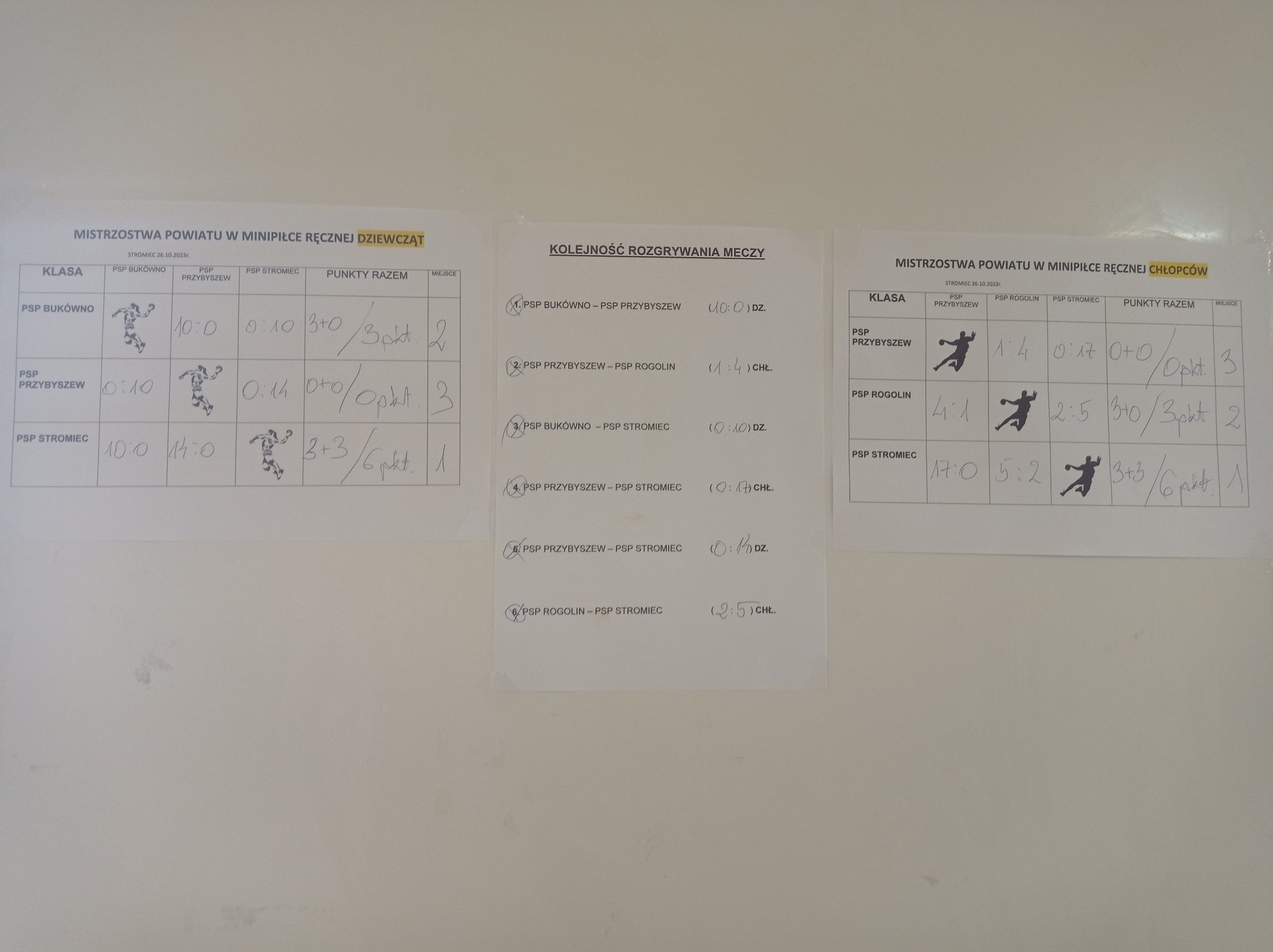 Mistrzostwa Powiatu w minipiłce ręcznej dziewcząt i chłopców szkół podstawowych im. Dionizego Czachowskiego w Stromcu